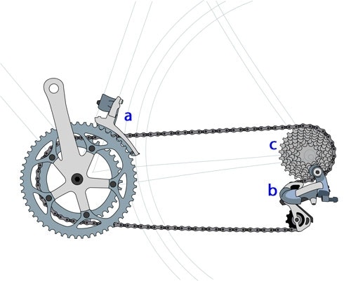 hur fungerar cykeln hur fungerar cykeln